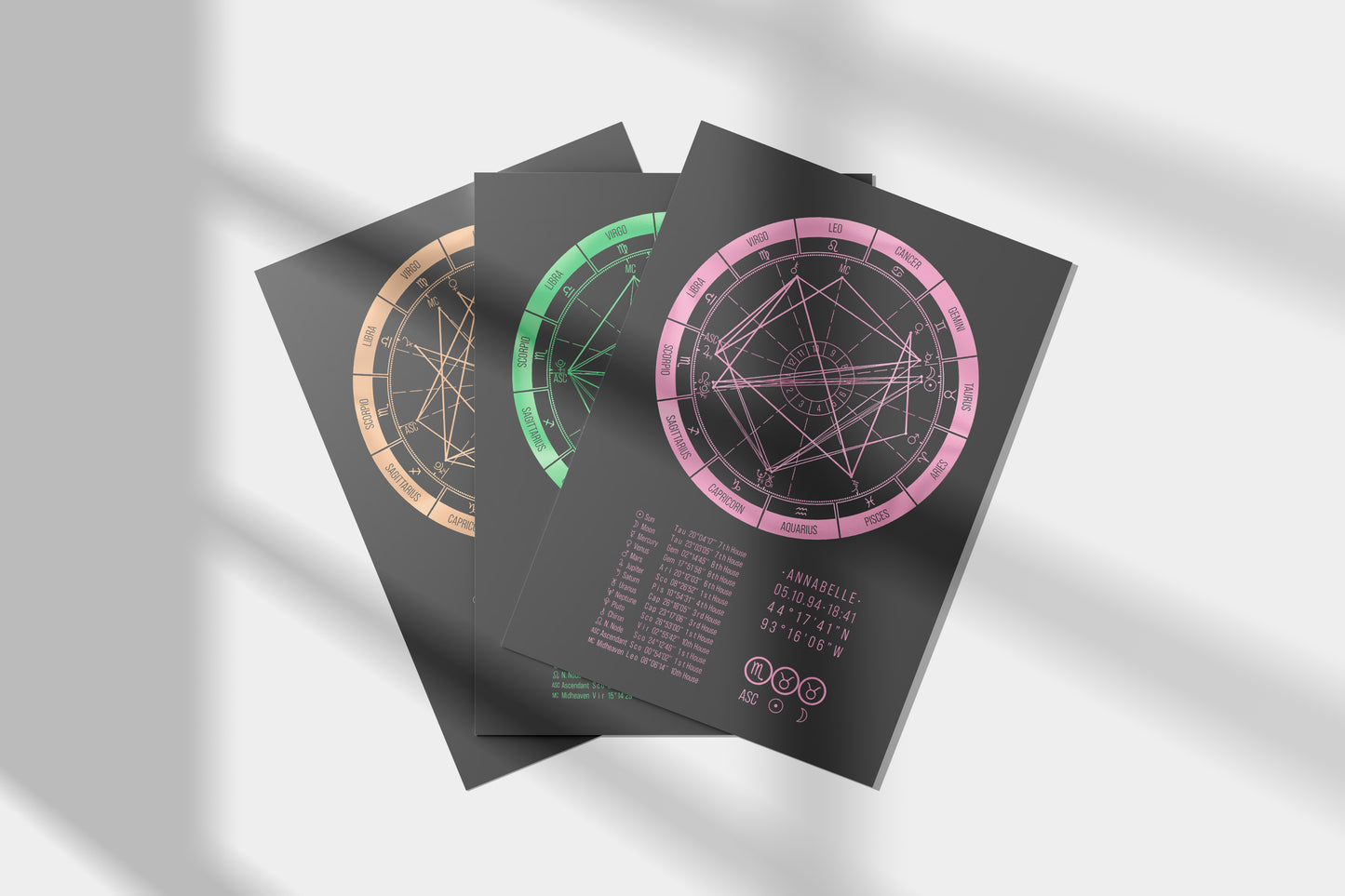 Western Foil Birth Chart