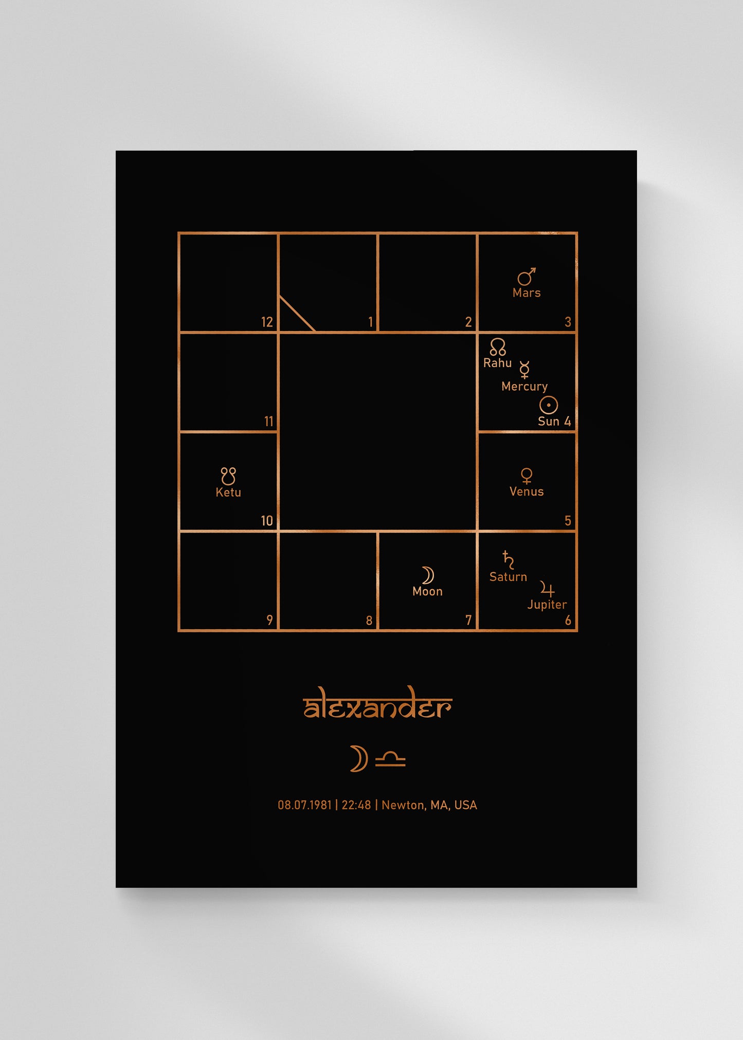 Vedic Foil Minimal Birth Chart