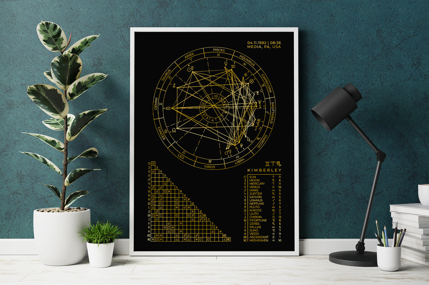 Western Aspect Foil Birth Chart