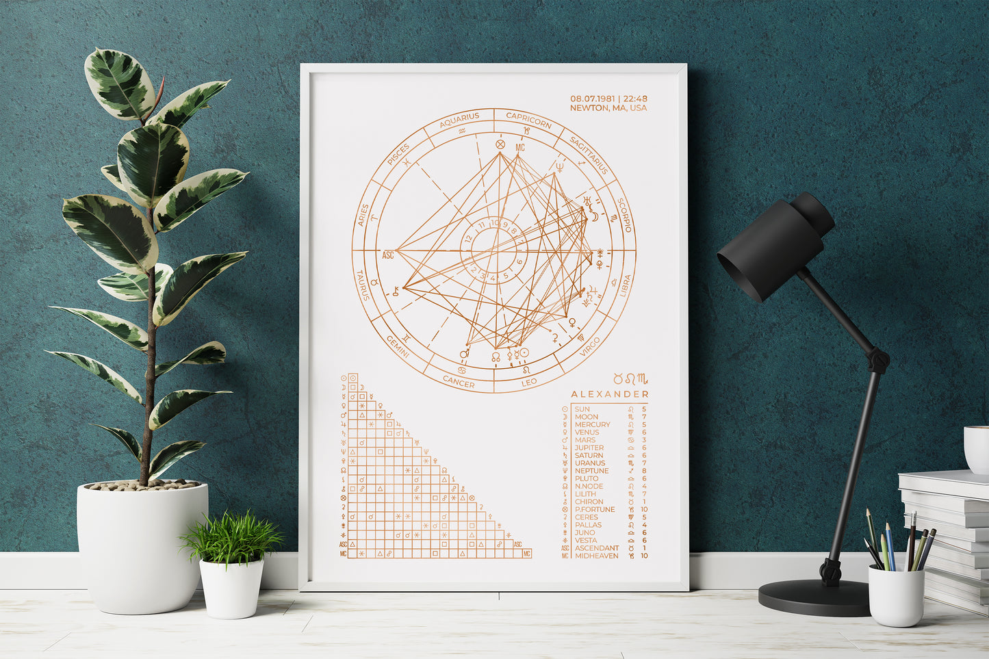 Western Aspect Foil Birth Chart