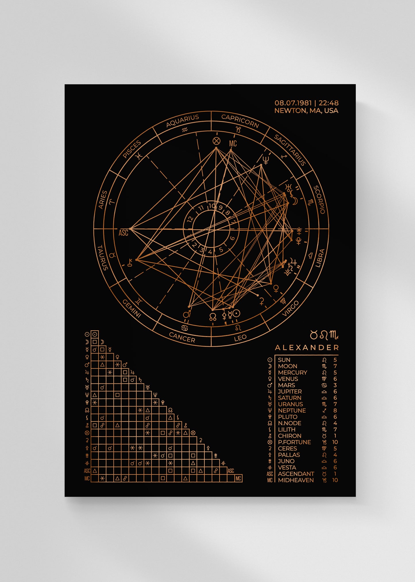 Western Aspect Foil Birth Chart