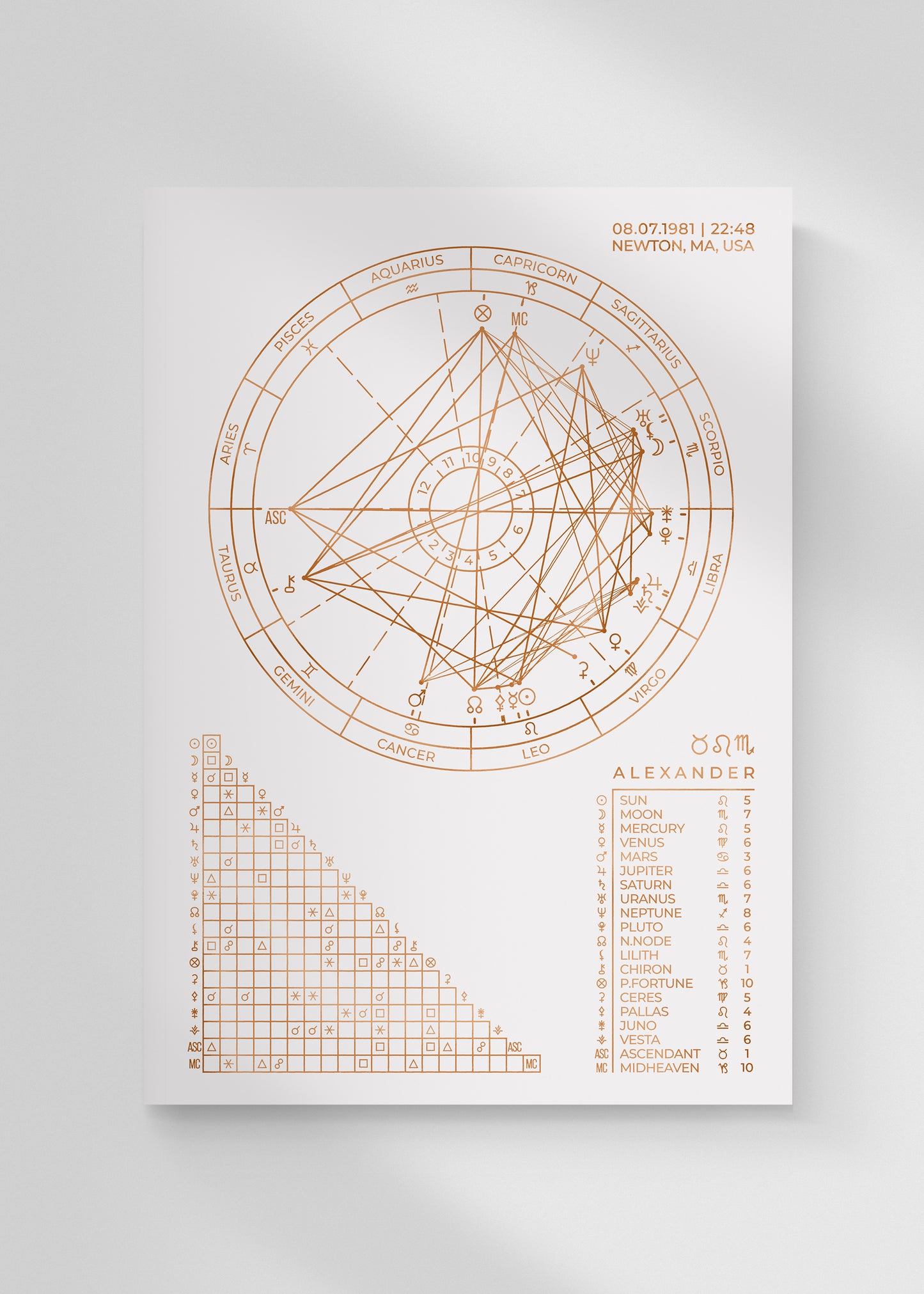 Western Aspect Foil Birth Chart