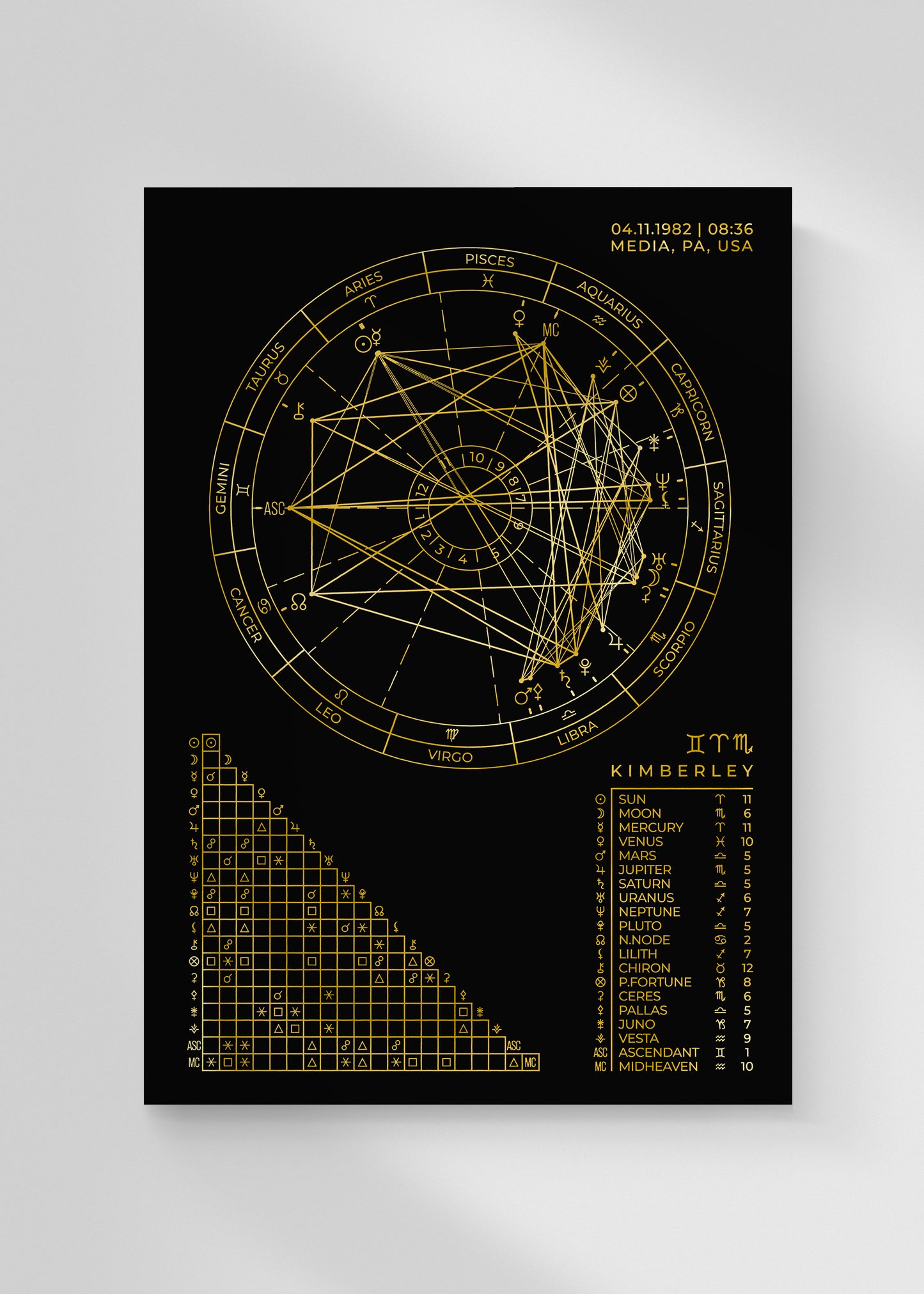 Western Aspect Foil Birth Chart