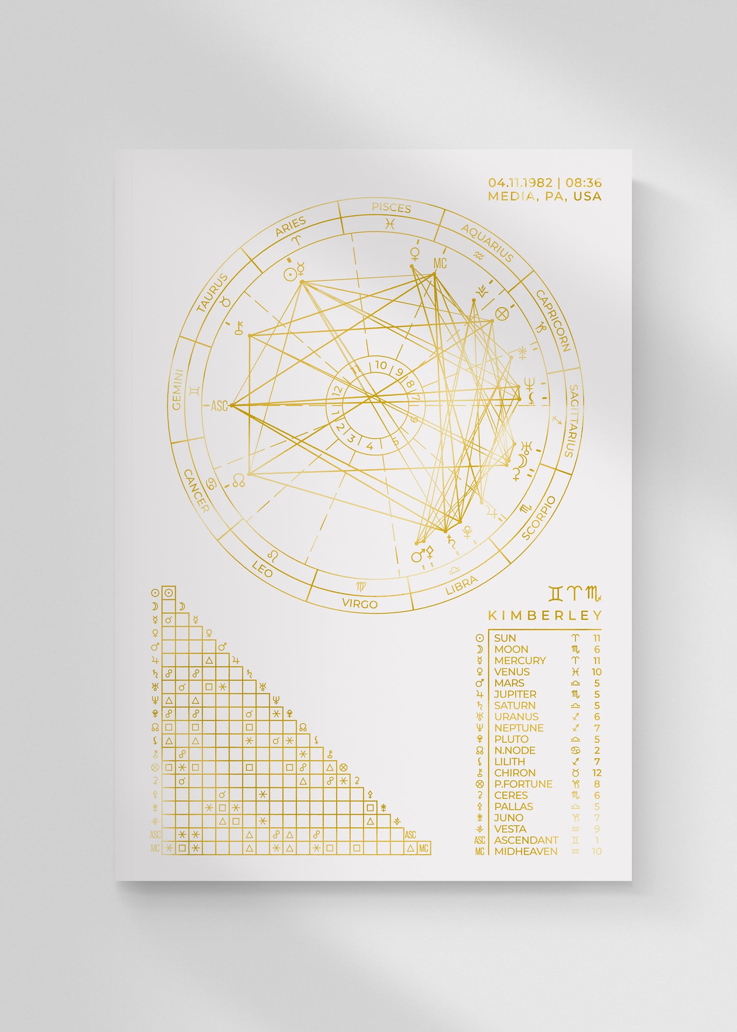 Western Aspect Foil Birth Chart