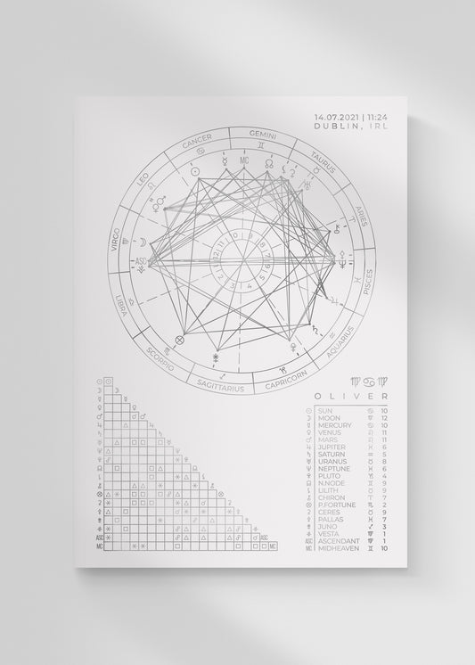 Western Aspect Foil Birth Chart