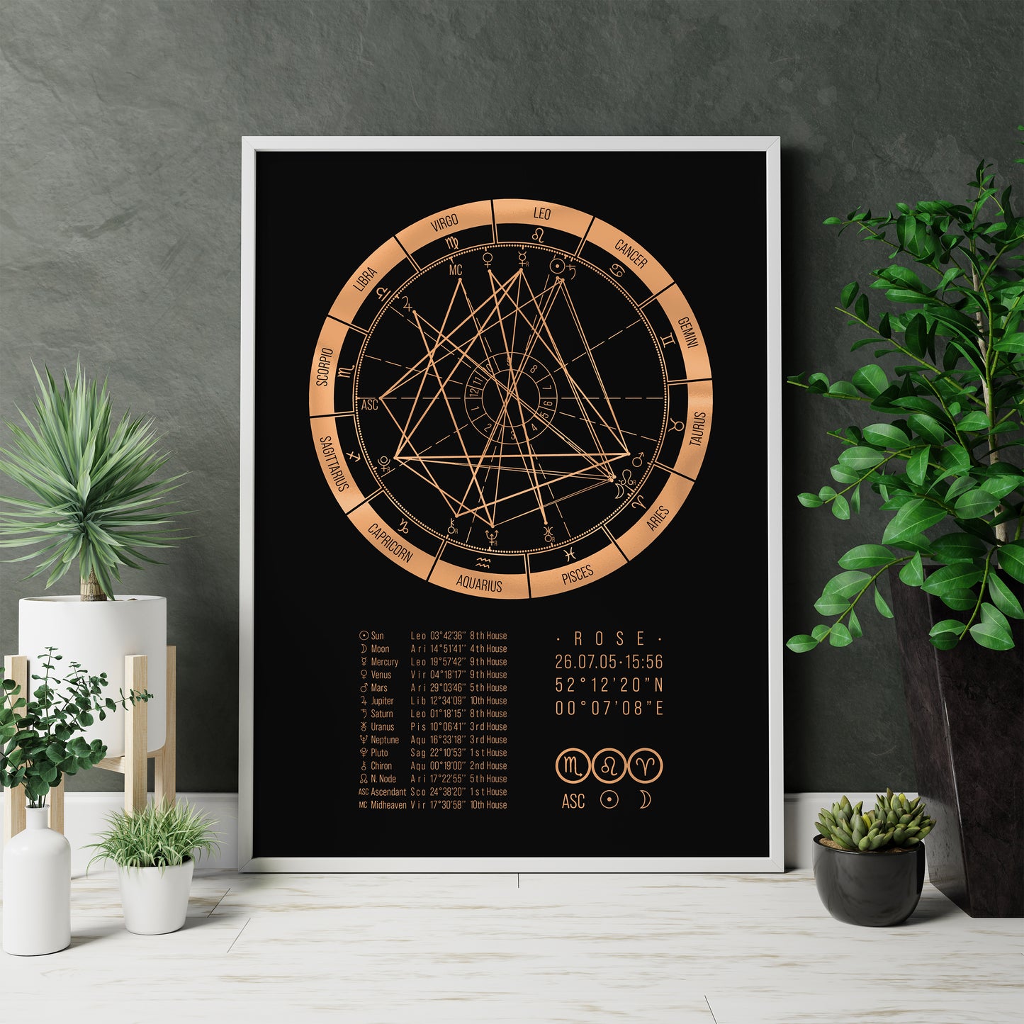 Western Foil Birth Chart