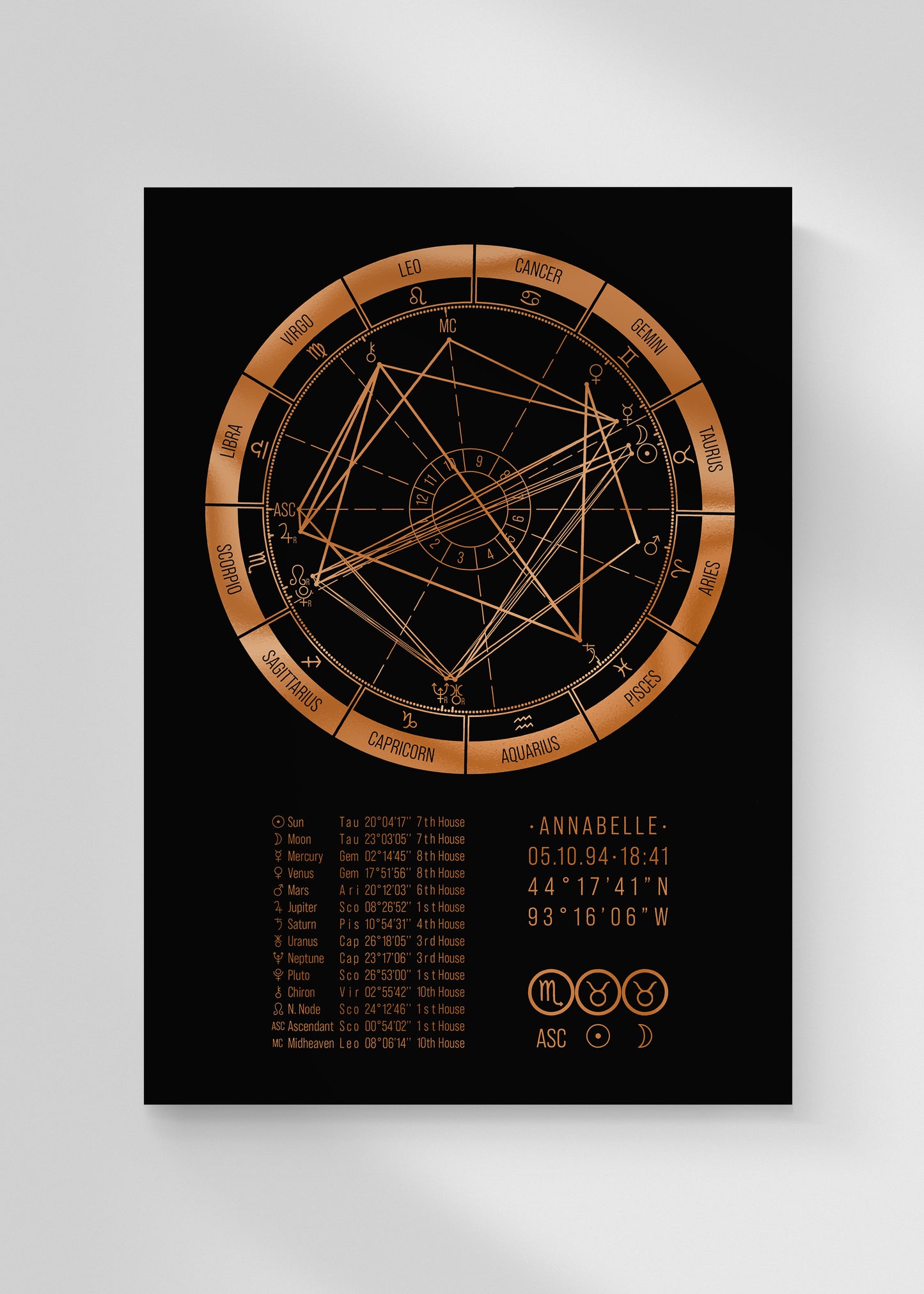 Western Foil Birth Chart