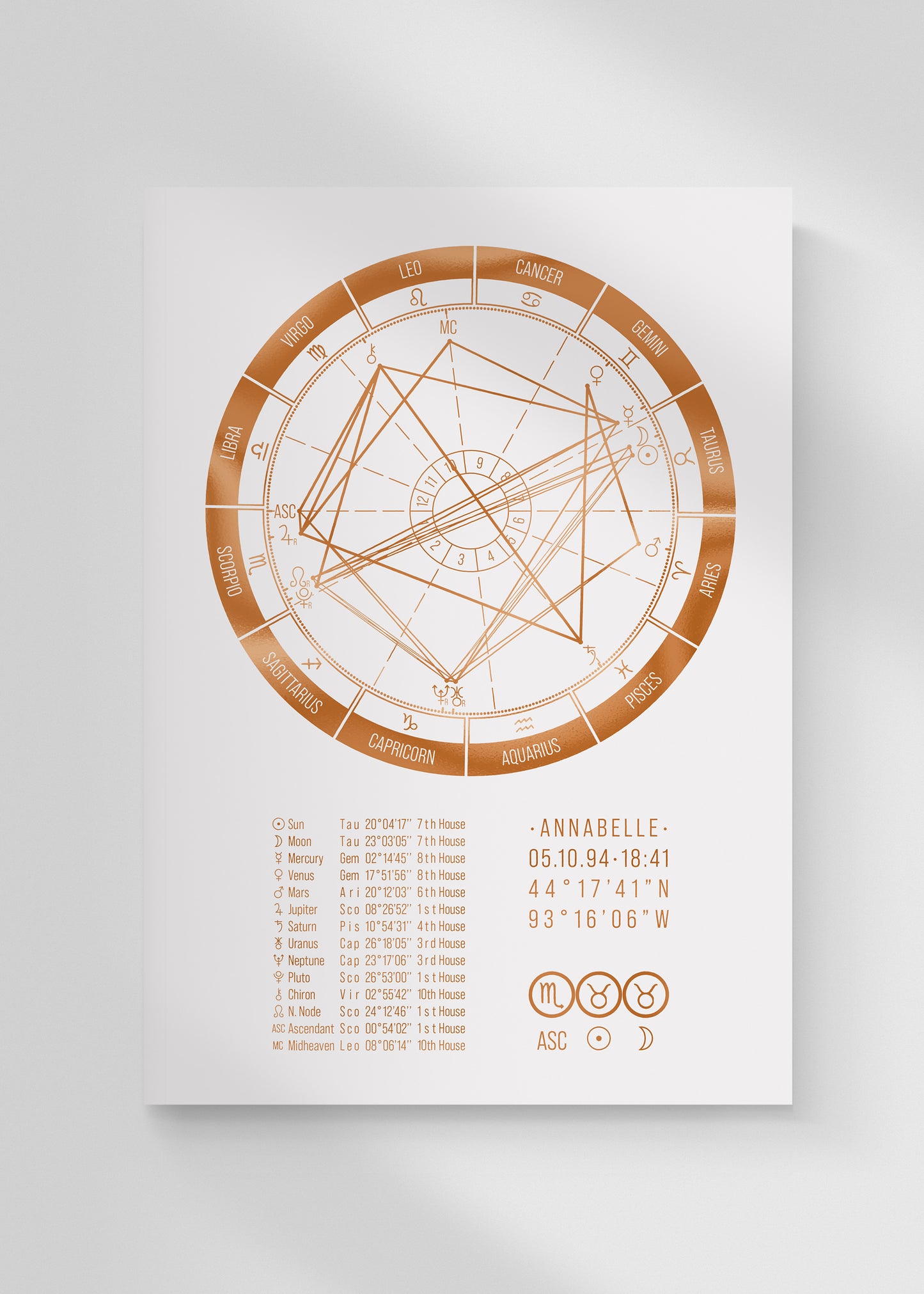 Western Foil Birth Chart