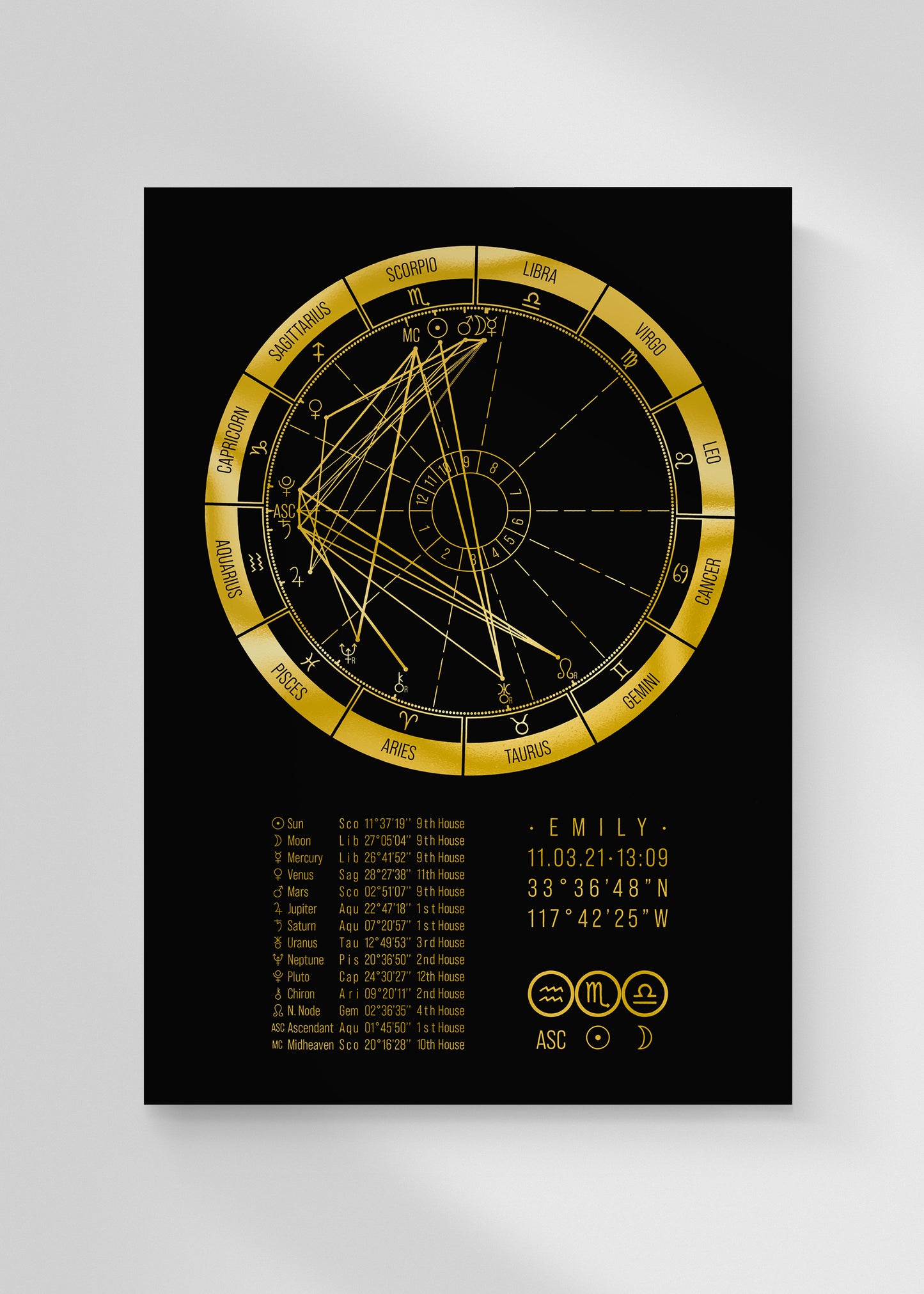 Western Foil Birth Chart