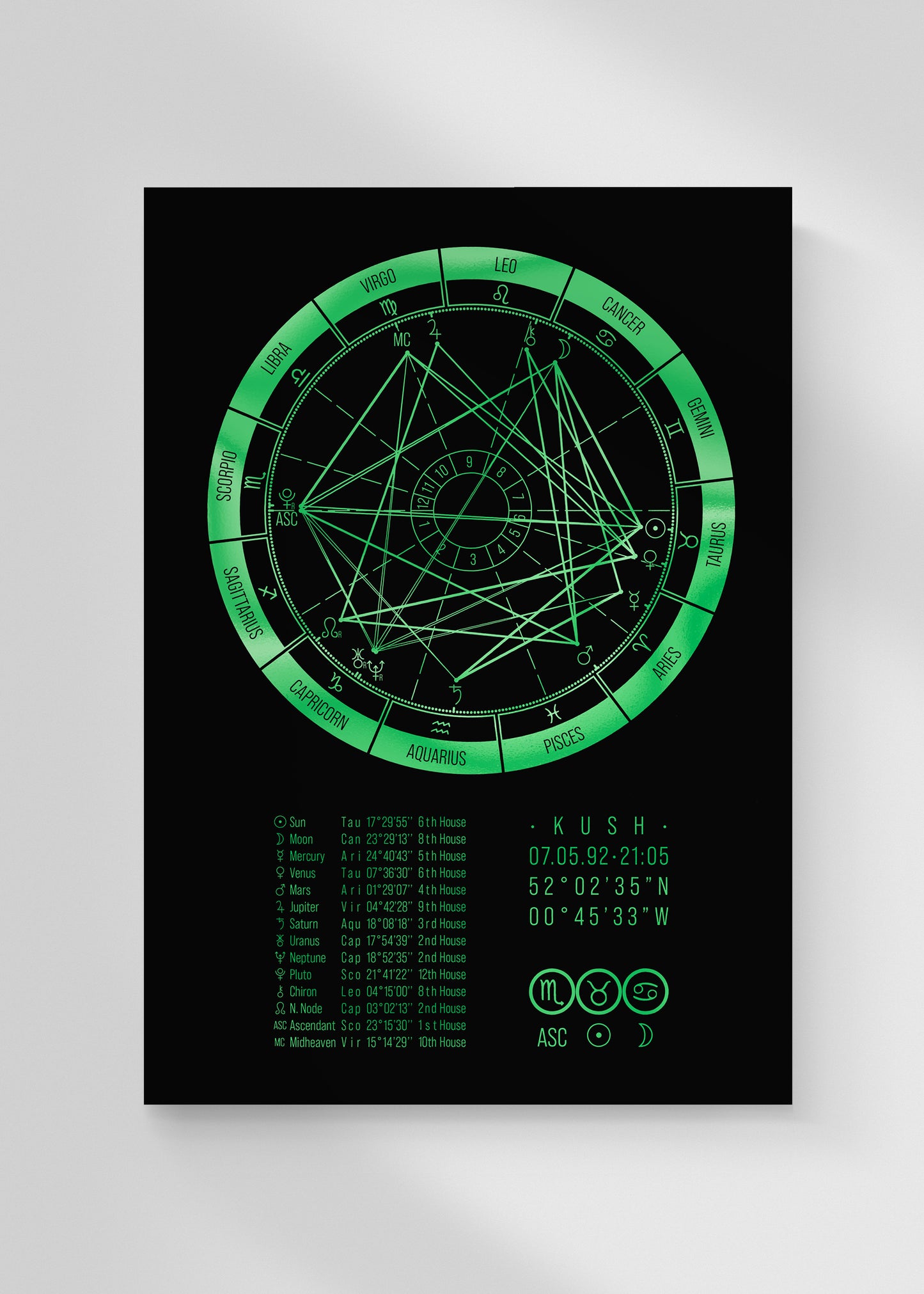 Western Foil Birth Chart