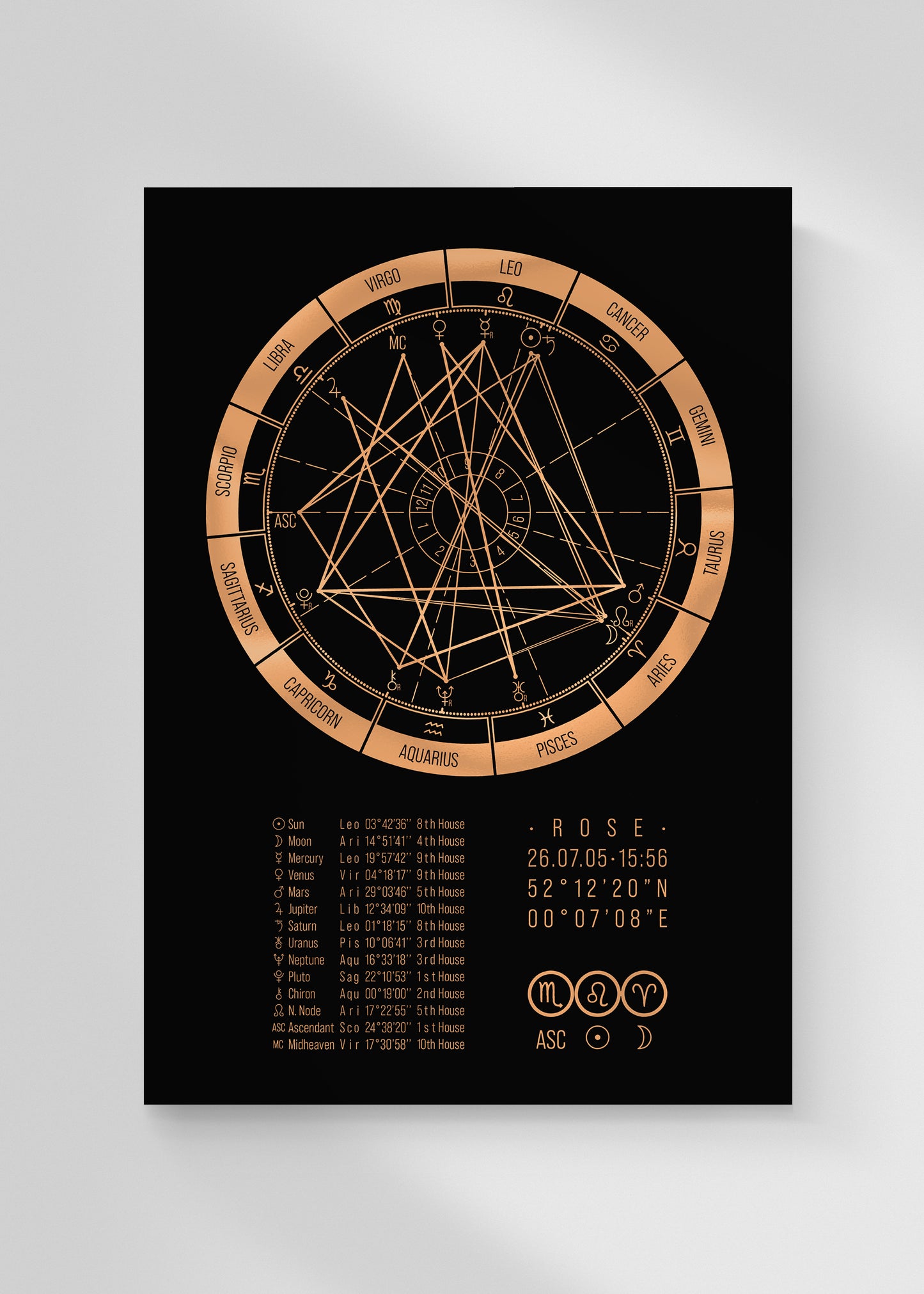 Western Foil Birth Chart