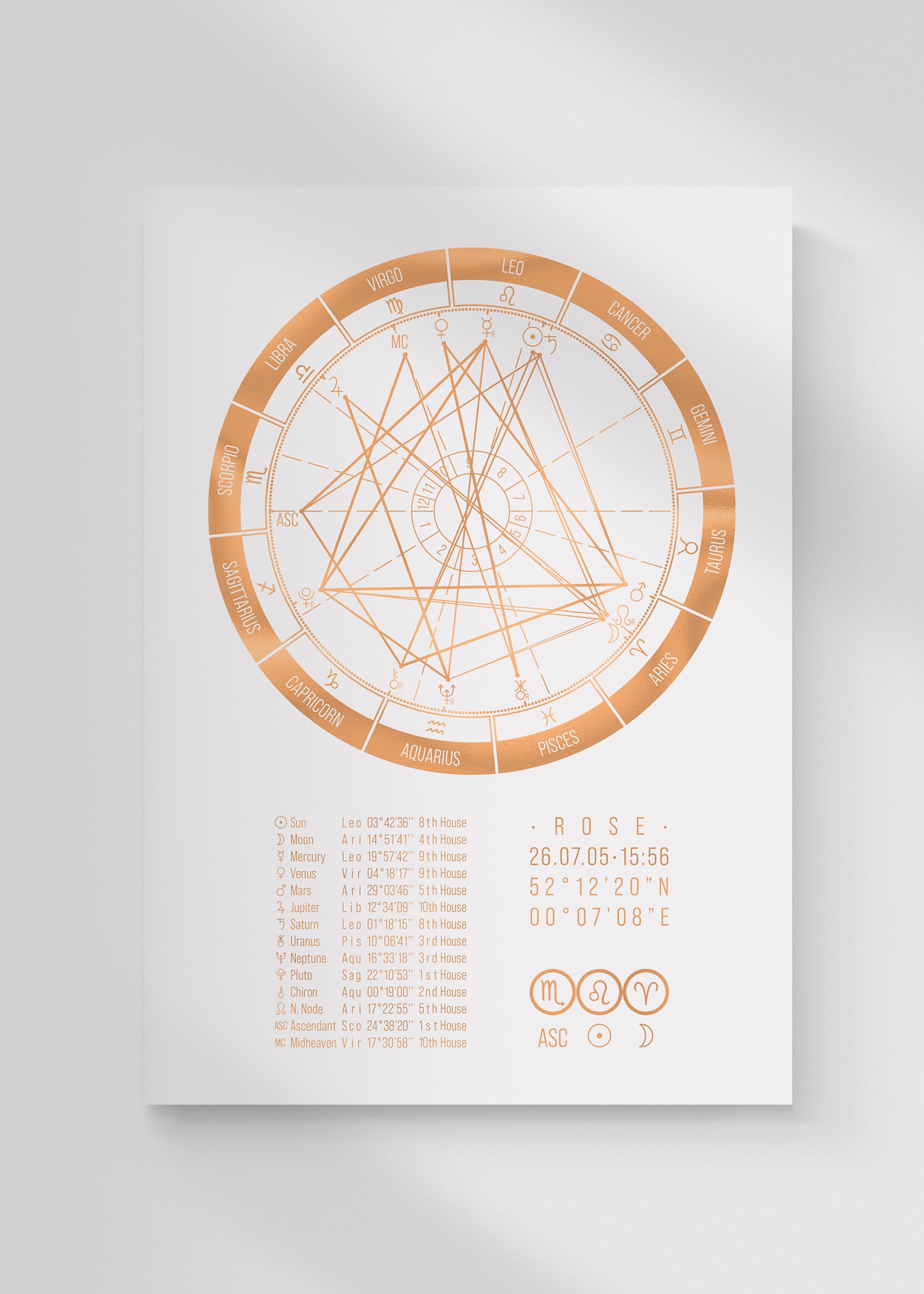 Western Foil Birth Chart