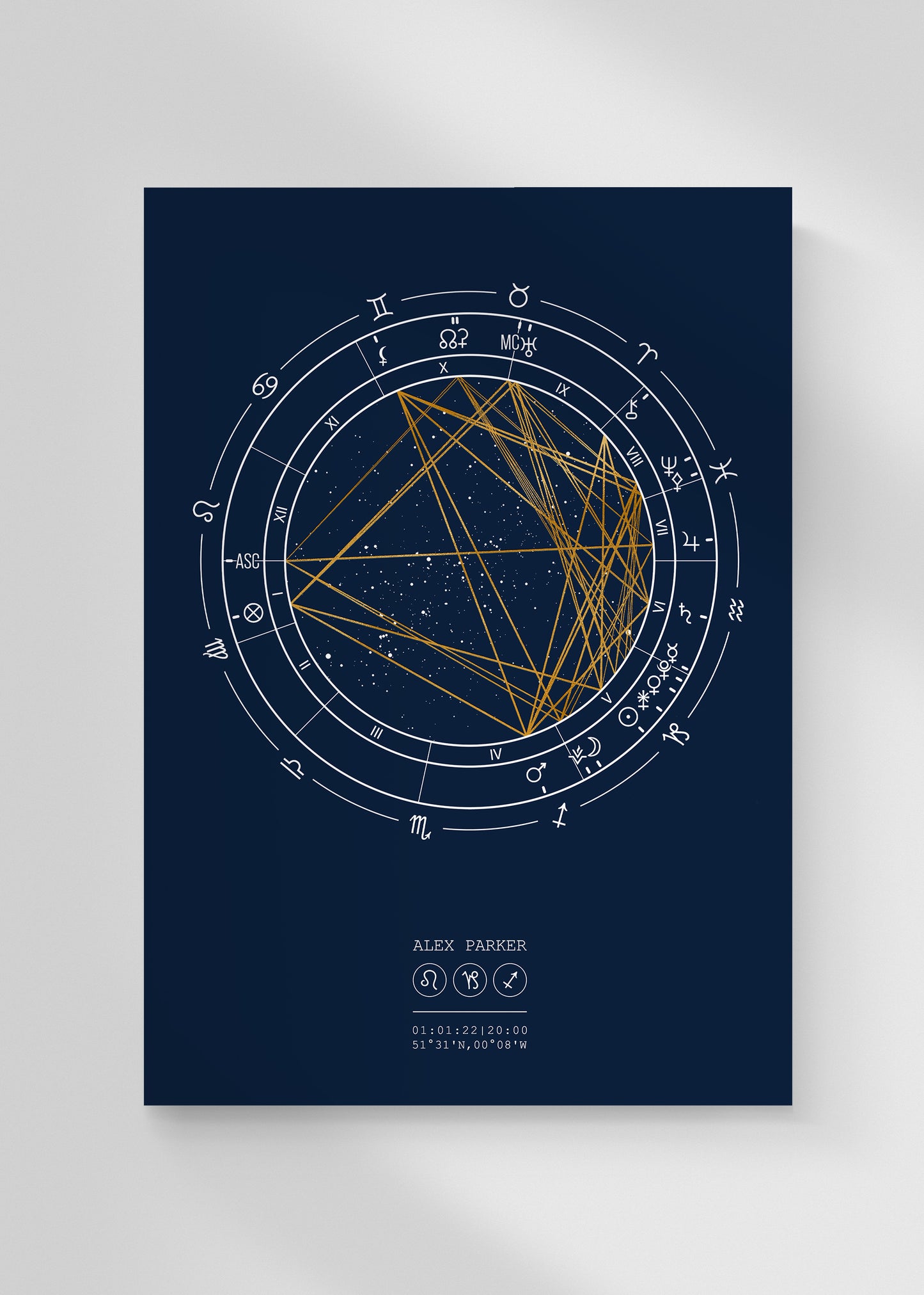 The Western Star Minimal Birth Chart