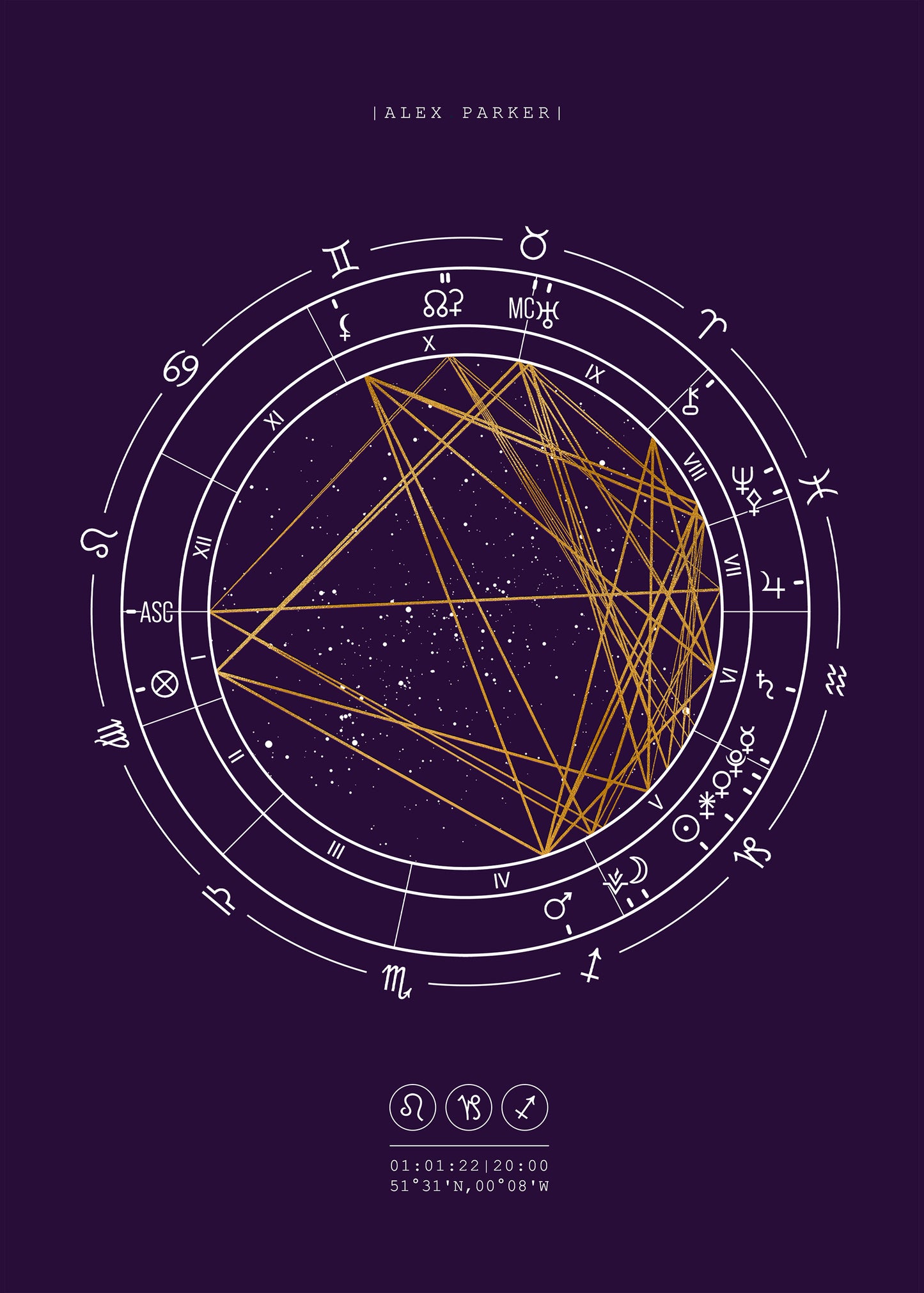 The Western Star Minimal Birth Chart