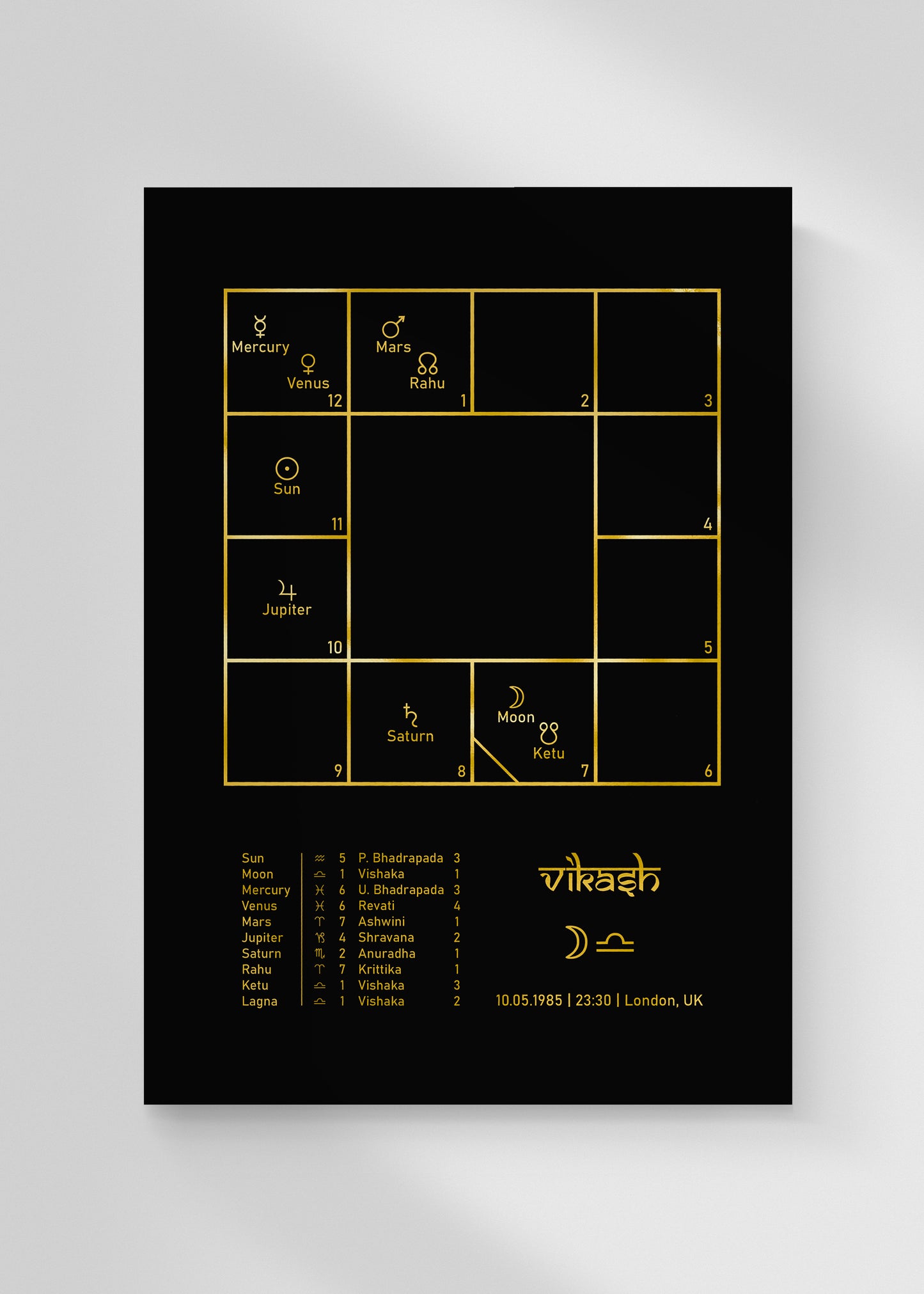 Vedic Foil Birth Chart