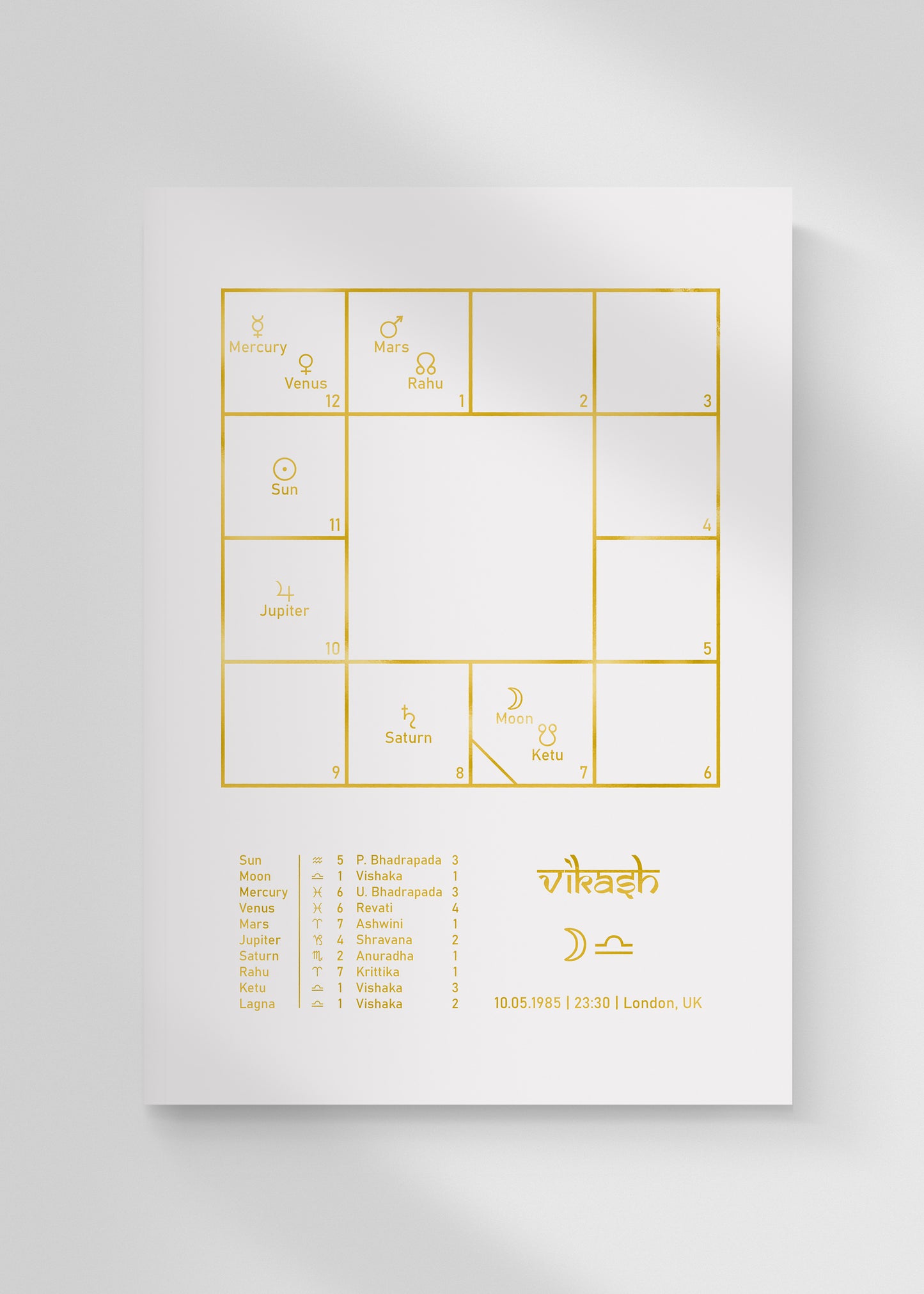 Vedic Foil Birth Chart