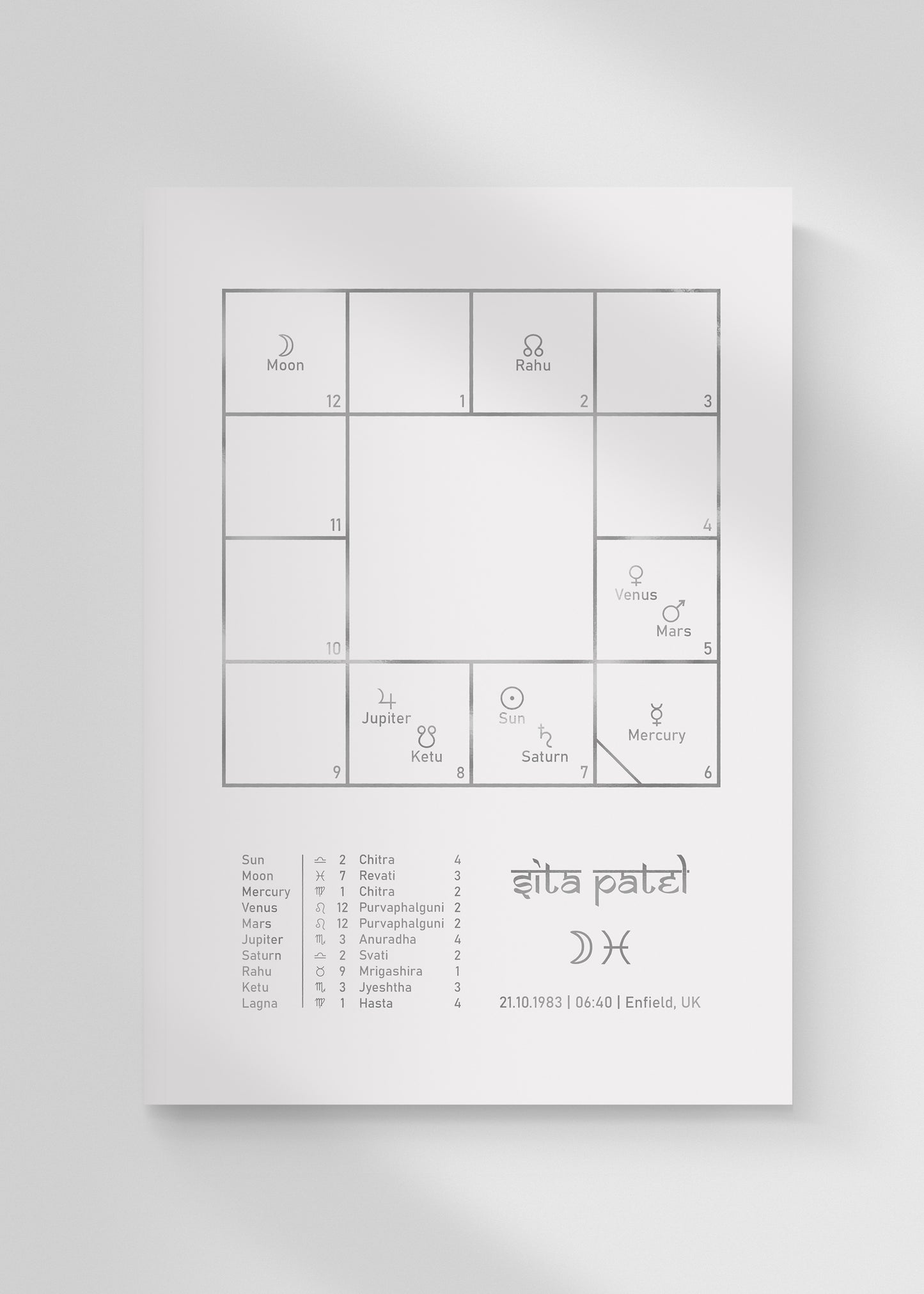 Vedic Foil Birth Chart