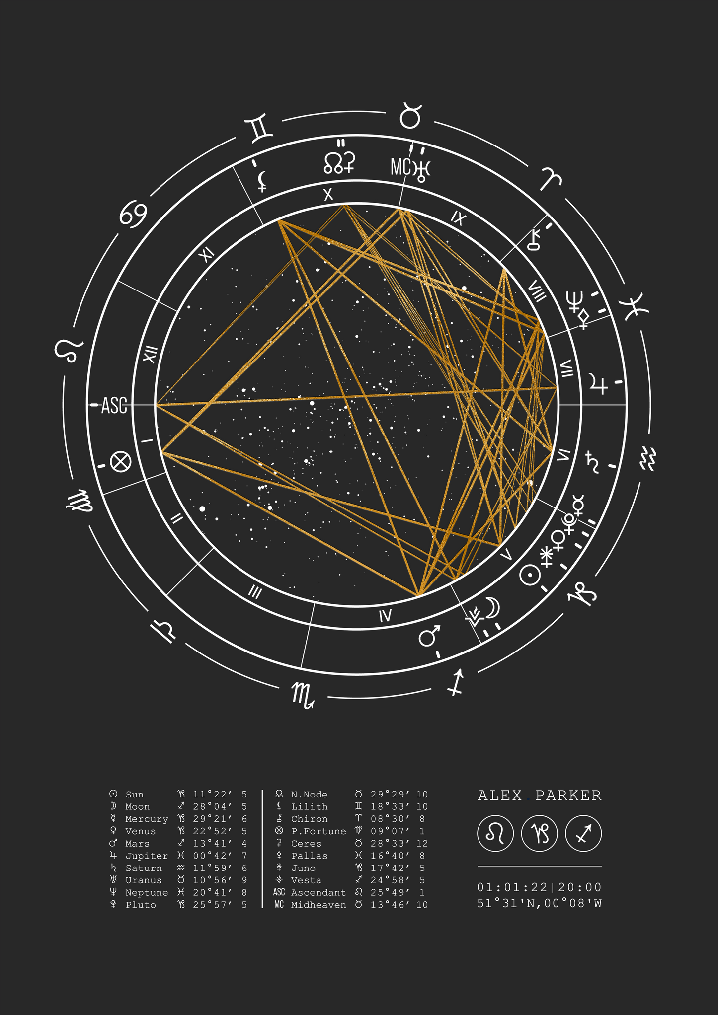 The Western Star Birth Chart