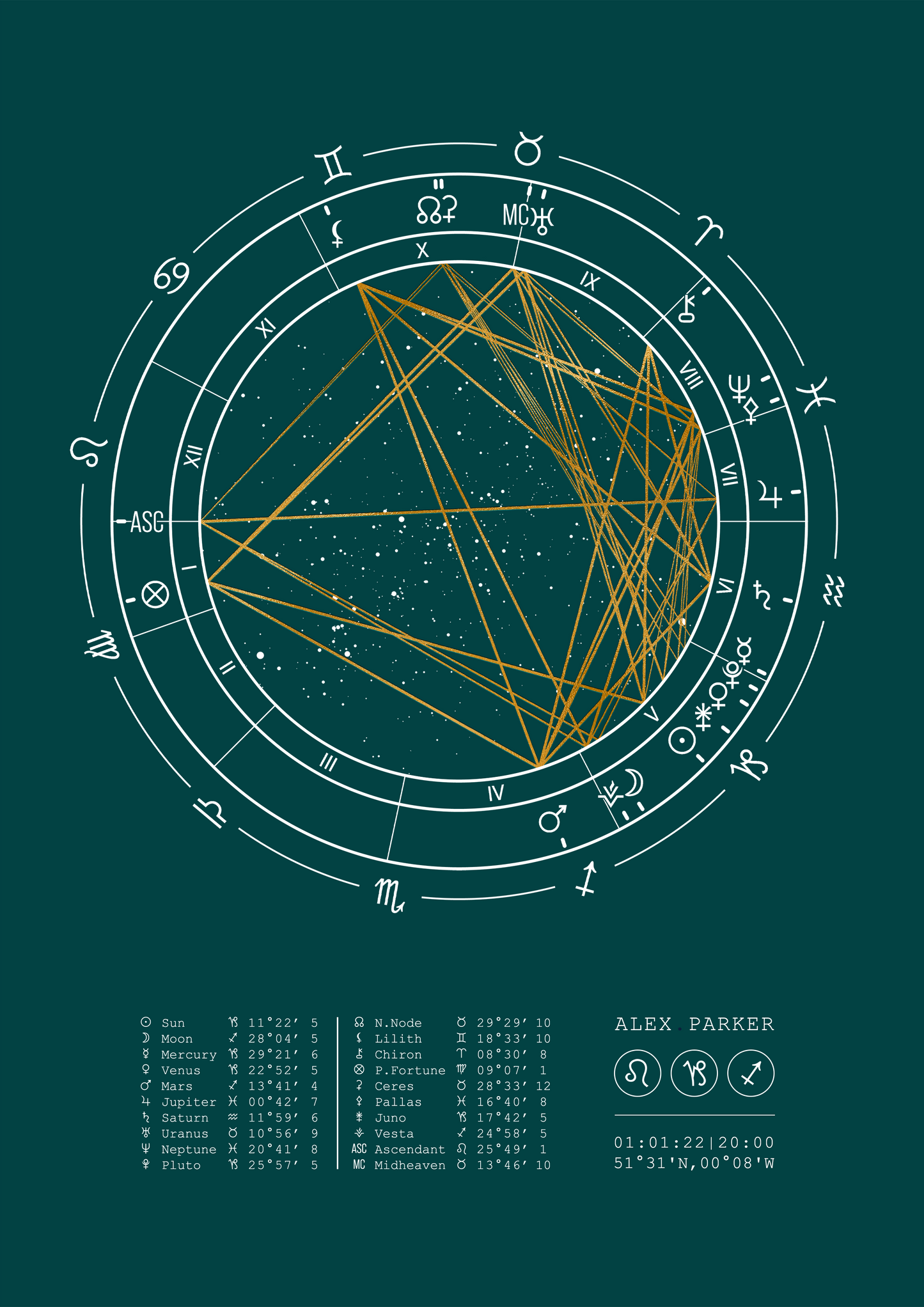 The Western Star Birth Chart